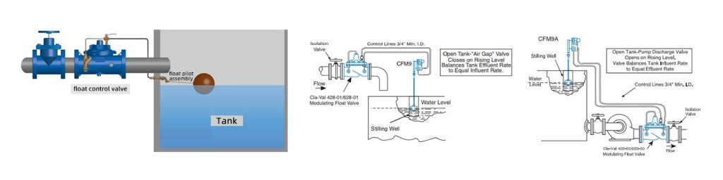 Float valve - Your exclusive purchasing agent in China.