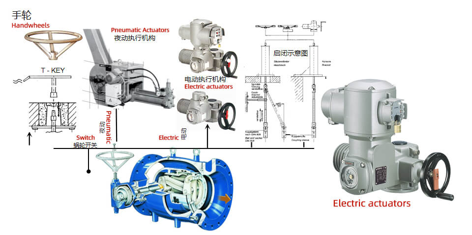 Piston flow regulating valve drive form