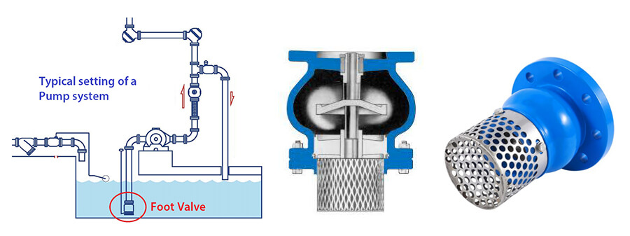 The main functions of the foot valve