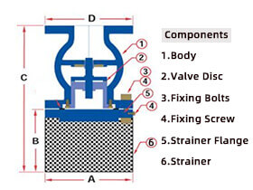 The structural principle of the bottom valve