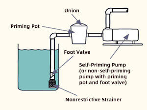 The structural principle of the bottom valve1